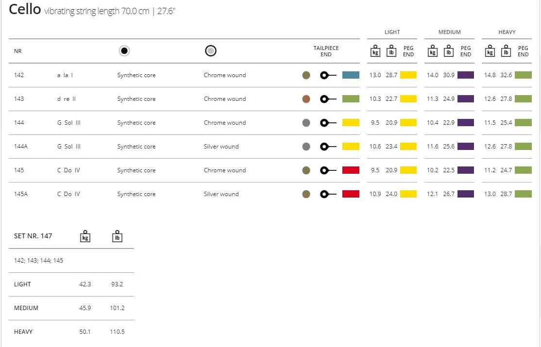 สายเลชลโล Thomastik รุ่น Dominant TI-147