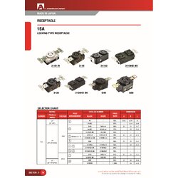 "AMERICAN DENKI" 3110HCD ปลั๊กตัวเมียฝังขาล็อค สีขาว 2Pole (2P,3W GND) 15A 125V (15A LOCKING TYPE RECEPTACLE)