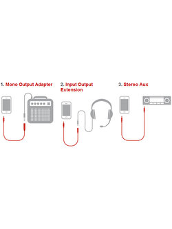 สายแปลงสัญญาณ iLine Mono Output Adapter