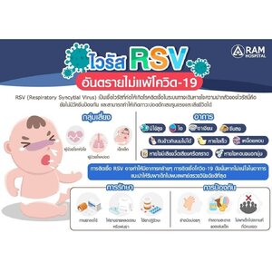 ชุดตรวจไข้หวัดใหญ่