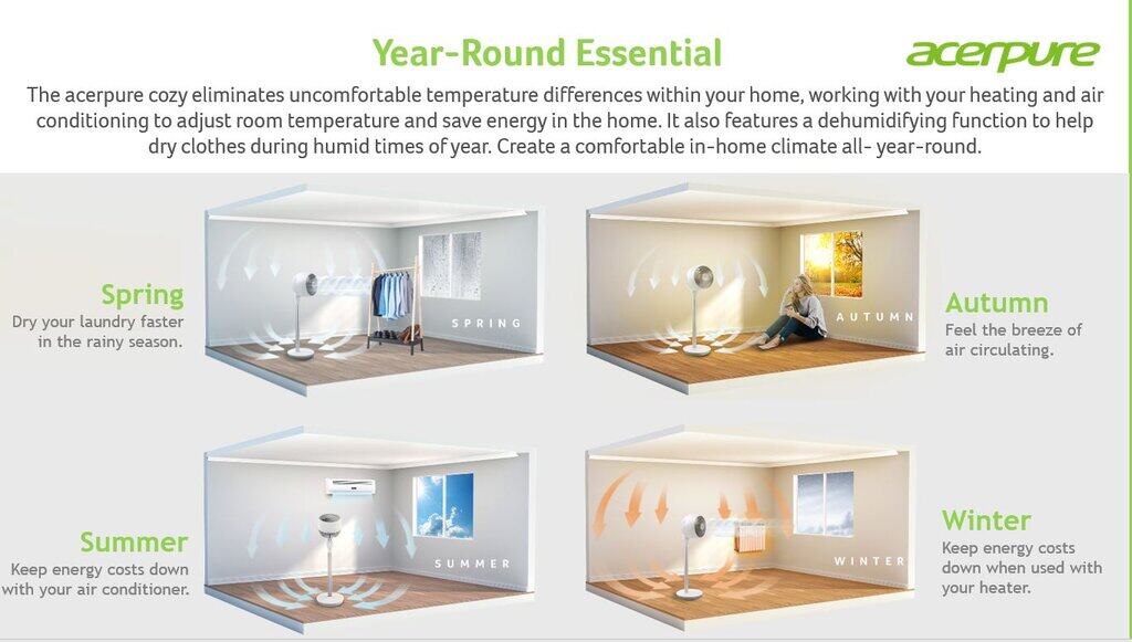 ACERPURE F1 พัดลม มินิมอล พัดได้ไกล เสียงเบา พัดลมสีขาว เล็กกระทัดรัด เหมาะกับคอนโด / ประกัน 1 ปี