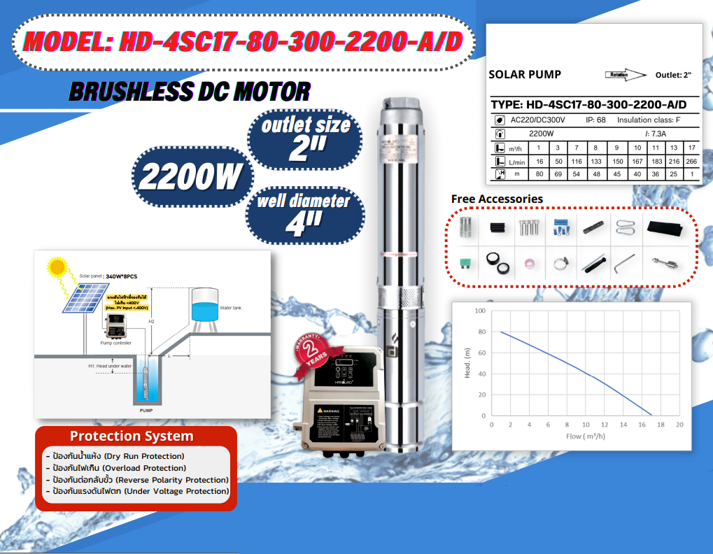 ปั้มน้ำ AC/DC HD-4SC17-80-300-2200-A/D Auto select mode ชิ้น 2023-02-10 11:34:19 2023-02-10 11:34:19