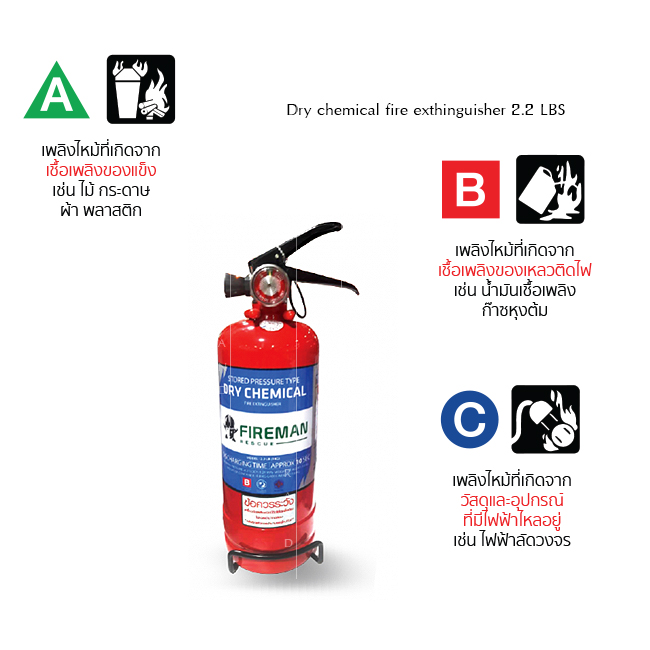 ถังดับเพลิง ชนิดผงเคมีแห้ง ขนาดเล็ก 2.2 ปอนด์ รุ่น 1ฺB ยี่ห้อ Fireman