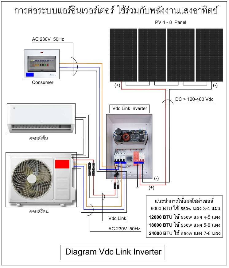 กล่อง Vdc link inverter