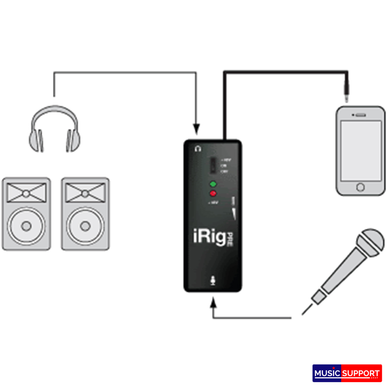 IK Multimedia iRig PRE