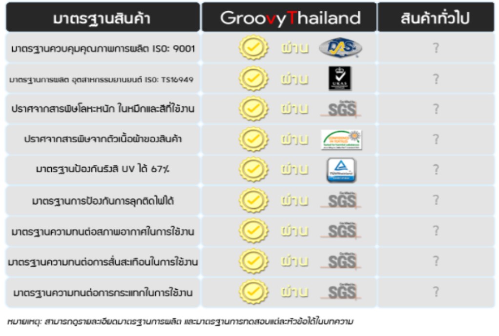 ม่านบังแดด Groovy JAZZ GK รุ่น SNAP ON (EMBEDED)