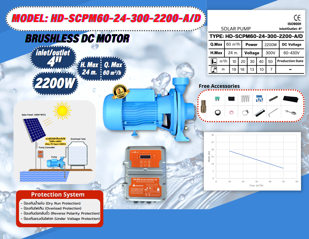 ปั้มน้ำหอยโข่ง HD-CPM60-24-300-2200 4'' (AC-DC) Auto select ชิ้น 2023-02-10 14:01:13 2023-02-10 14:01:13