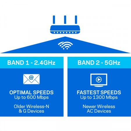 Linksys EA7500 Max-Stream™ AC1900+ MU-MIMO Gigabit Wi-Fi Router Up to 1.9 Gbps