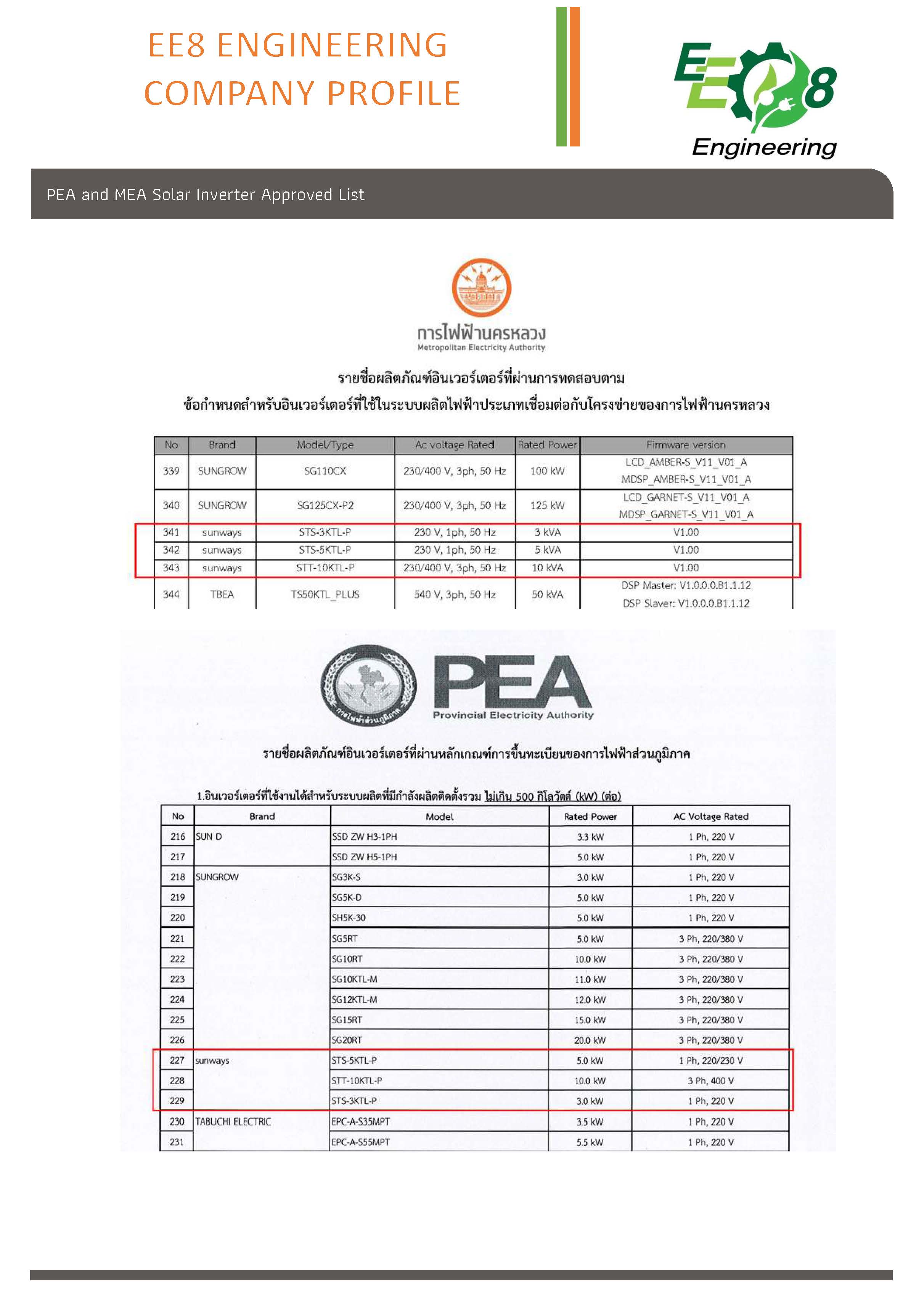 ผลงาน-ออกแบบ-ติดตั้งพร้อมขออนุญาตโซล่าเซลส์