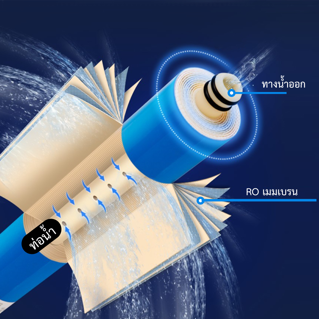 Cotora ไส้กรองเมมเบรน RO Membrane 50 / 75 / 100 / 150 GPD