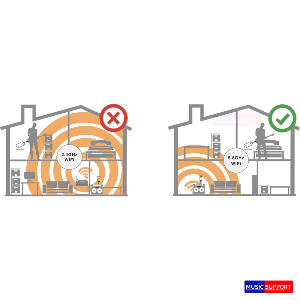 NUX C-5RC Wireless Guitar System 5.8Ghz ไวเลสกีตาร์ เบส
