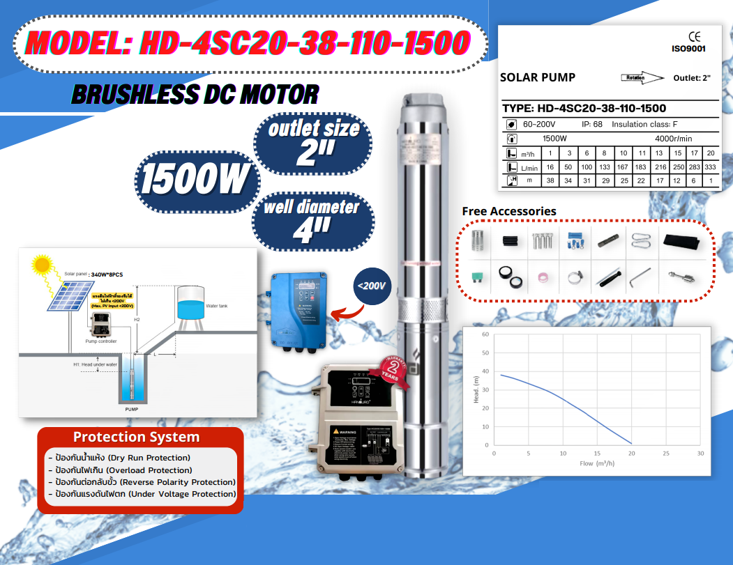 ปั้มบาดาล DC HD-4SC20-38-110-1500 2'' ชิ้น 2023-02-10 14:58:23 2023-02-10 14:58:23