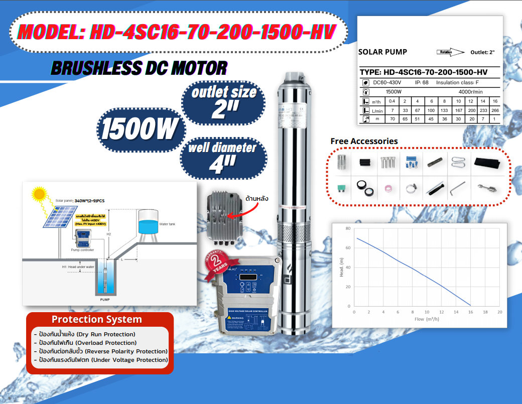ปั้มน้ำ DC HD-4SC16-70-200-1500 High voltage ชิ้น 2023-02-10 13:29:59 2023-02-10 13:29:59