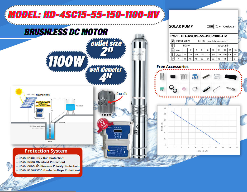 ปั้มน้ำ DC HD-4SC15-55-150-1100 High voltage ชิ้น 2023-02-10 13:23:30 2023-02-10 13:23:30
