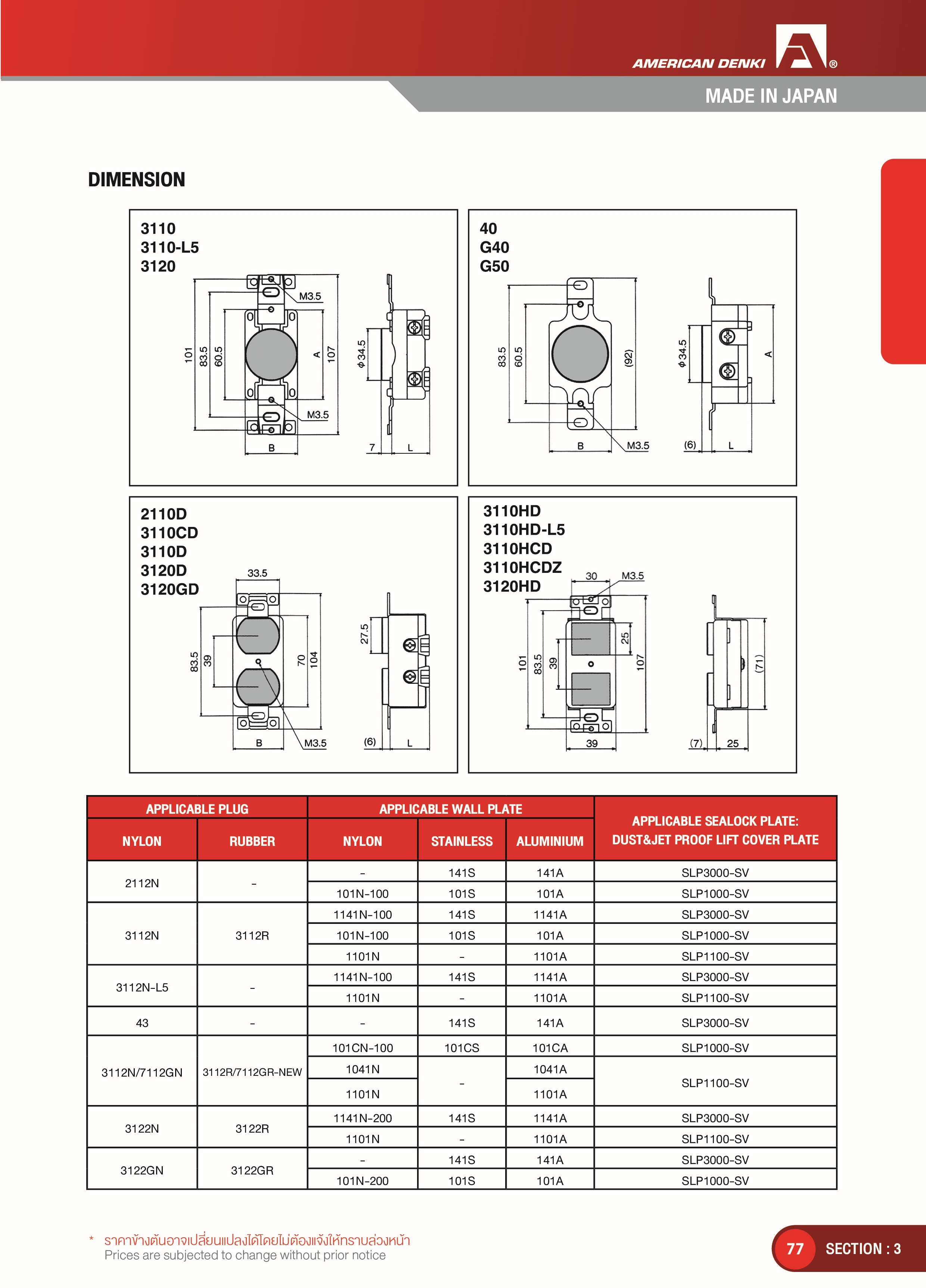 "AMERICAN DENKI" 3110 ปลั๊กตัวเมียฝังขาล็อค สีดำ 2Pole (2P,3W GND) 15A 125V (15A LOCKING TYPE RECEPTACLE)