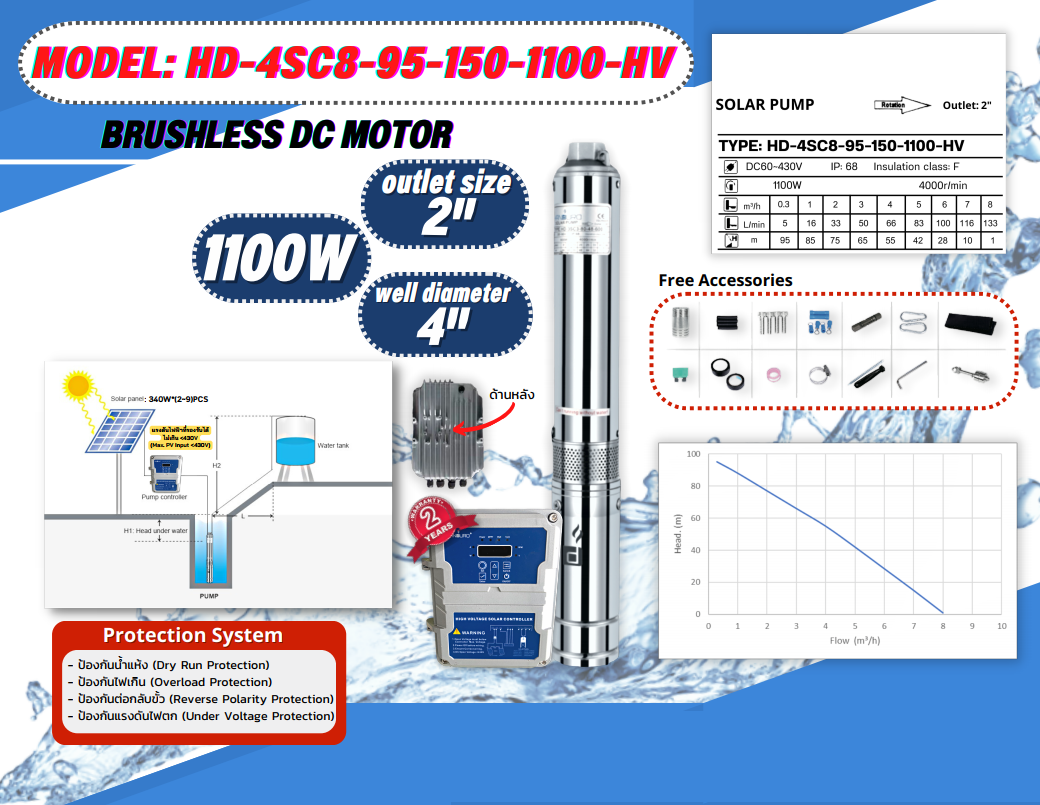 ปั้มน้ำ DC HD-4SC8-95-150-1100 High voltage ชิ้น 2023-02-10 13:20:28 2023-02-10 13:20:28