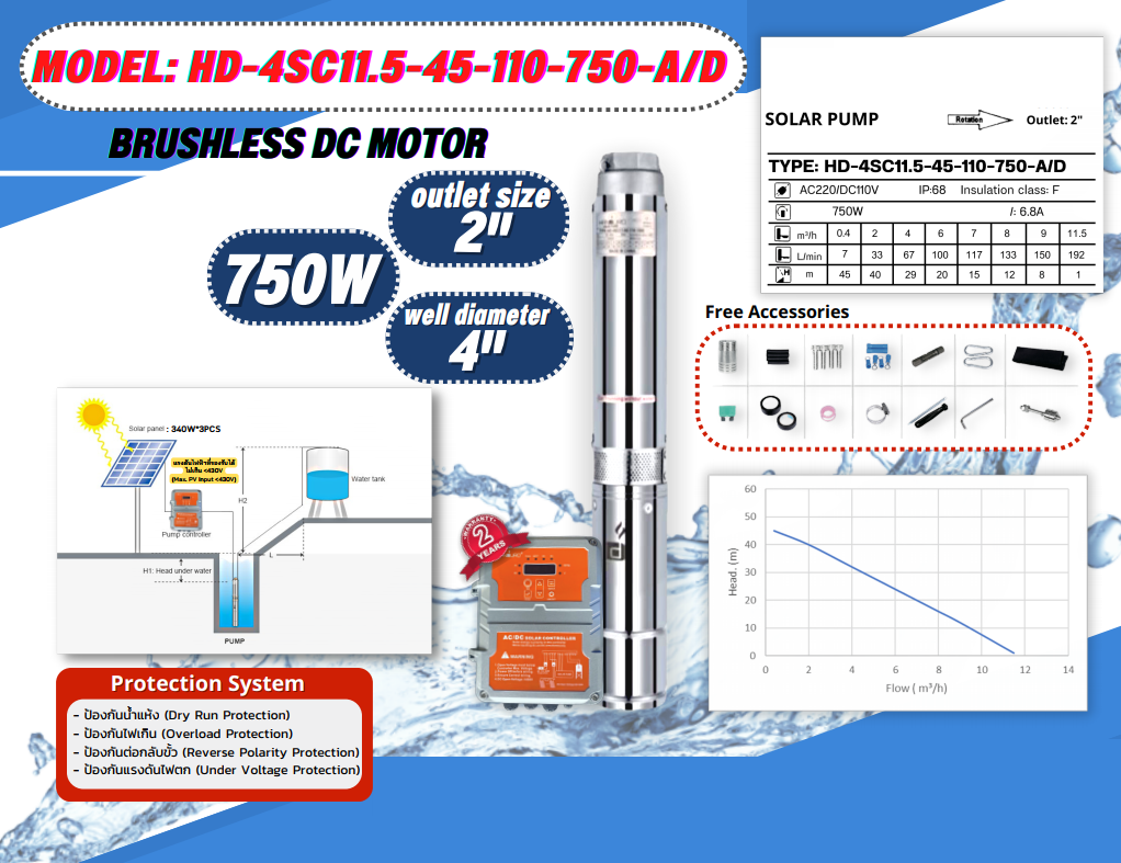 ปั้มน้ำ AC/DC HD-4SC11.5-45-110-750-A/D Auto select mode ชิ้น 2023-02-10 11:00:18 2023-02-10 11:06:00