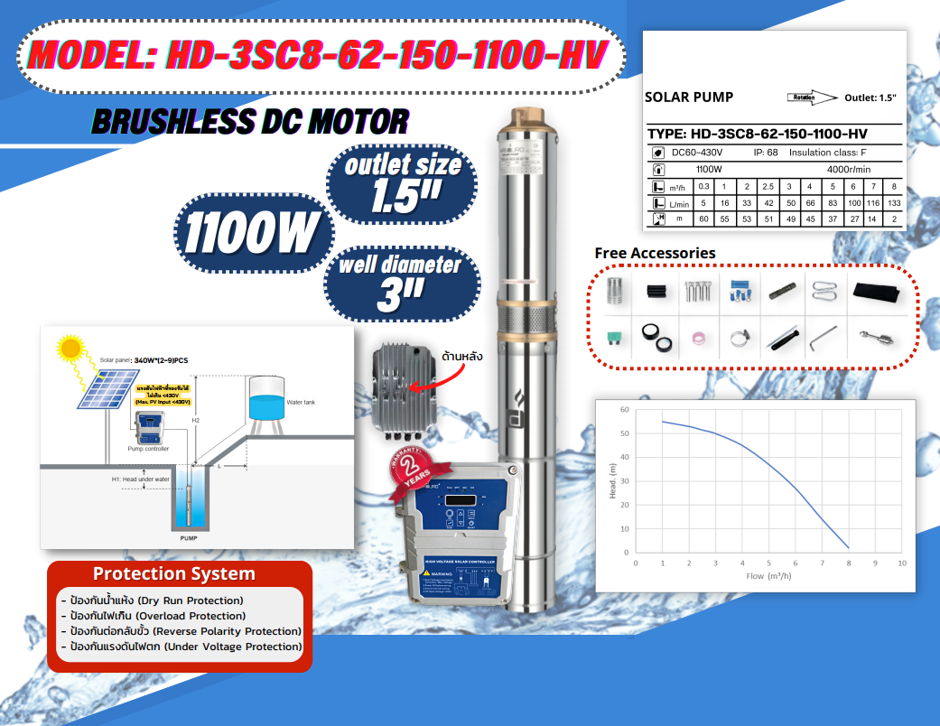 ปั้มน้ำ DC HD-3SC8-62-150-1100 High voltage ชิ้น 2023-02-10 11:50:42 2023-02-10 11:50:42