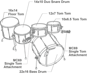 กลองชุด 5 ใบ TAMA Superstar Custom Hyperdrive Duo Kit พร้อมชุดขาตั้ง HB5W สี SSV