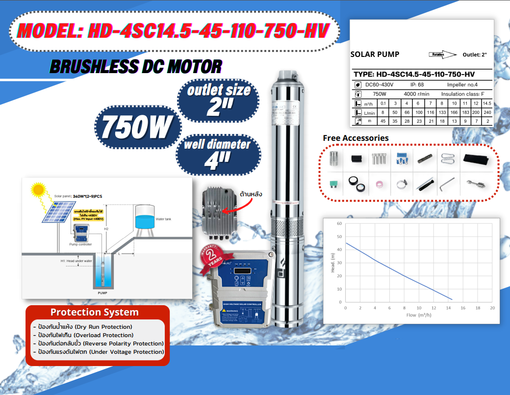 ปั้มน้ำ DC HD-4SC14.5-45-110-750 High voltage ชิ้น 2023-02-10 13:14:34 2023-02-10 13:14:34