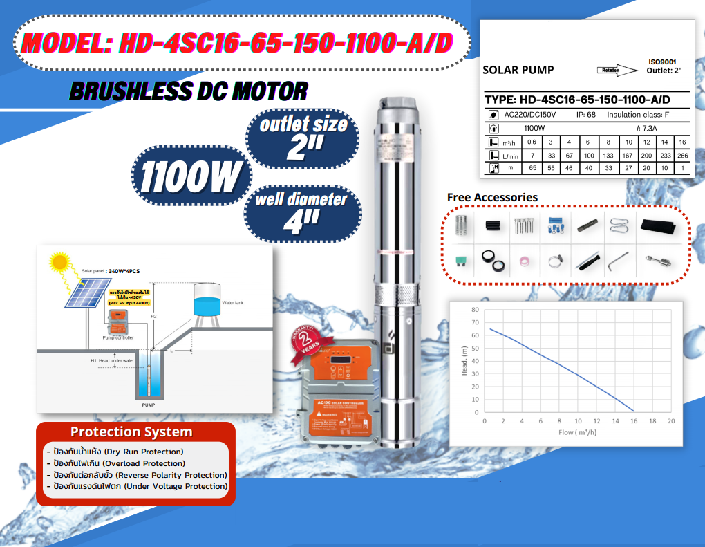 ปั้มน้ำ AC/DC HD-4SC16-65-150-1100-A/D Auto select mode ชิ้น 2023-02-10 11:23:44 2023-02-10 11:23:44