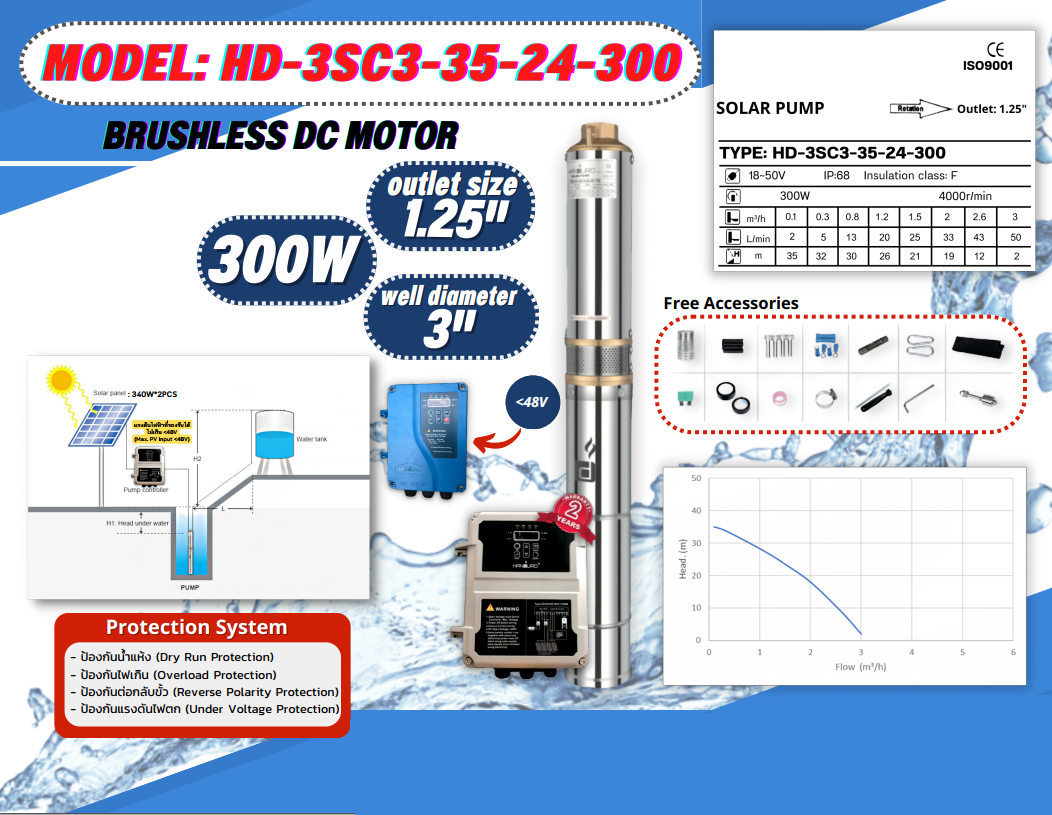 ปั้มบาดาล DC HD-3SC3-35-24-300 1.25'' ชิ้น 2023-02-10 14:24:35 2023-02-10 14:24:35
