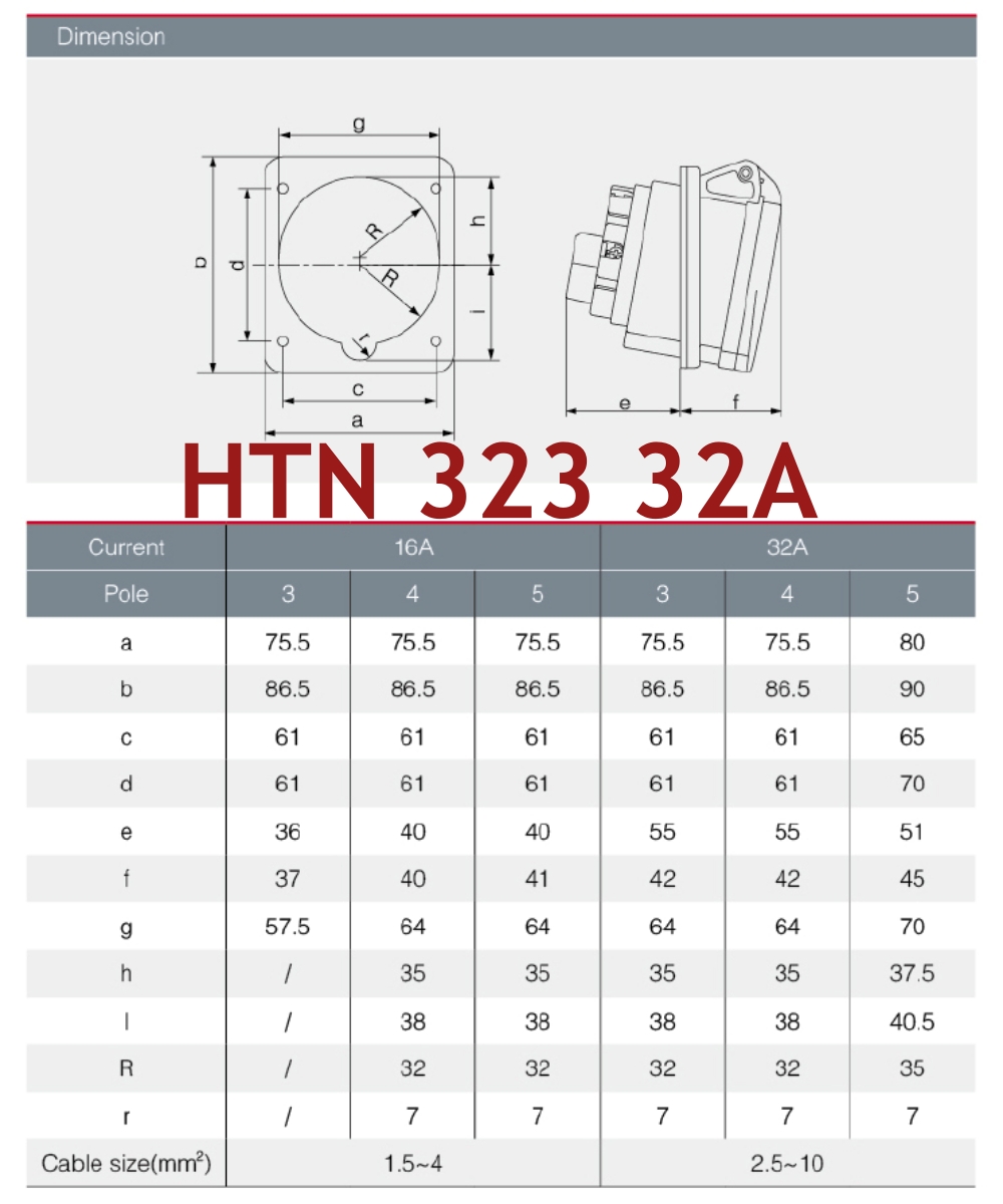 "DAKO PLUG" HTN323 ปลั๊กตัวเมียฝังเฉียง 2P+E 32A 230V IP44