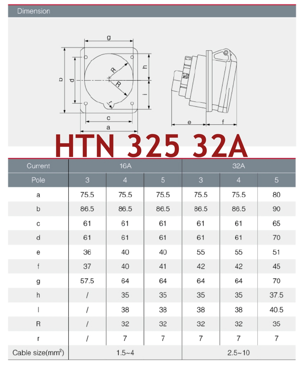 "DAKO PLUG" HTN325 ปลั๊กตัวเมียฝังเฉียง 3P+N+E 32A 400V IP44