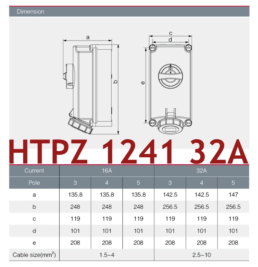 "DAKO Plug" HTPZ1241 เต้ารับพร้อมสวิทช์อินเตอร์ล็อคกันน้ำ 3P+E 32A 400V IP67
