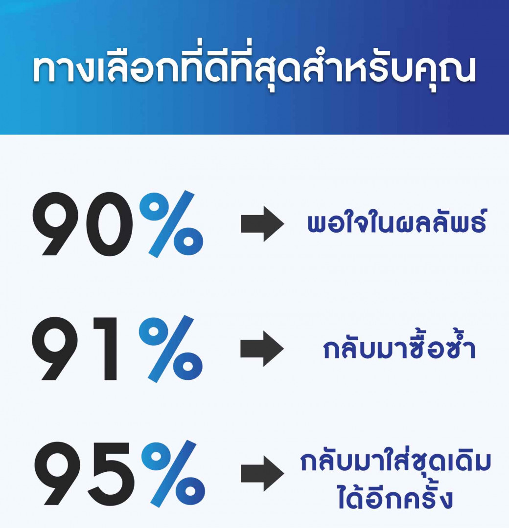 CALLOX, ลดน้ำหนัก, CALLOX ราคา, CALLOX ราคาถูก, CALLOX ลดน้ำหนัก, CALLOX ลดไขมัน, CALLOX บล็อกไขมัน,