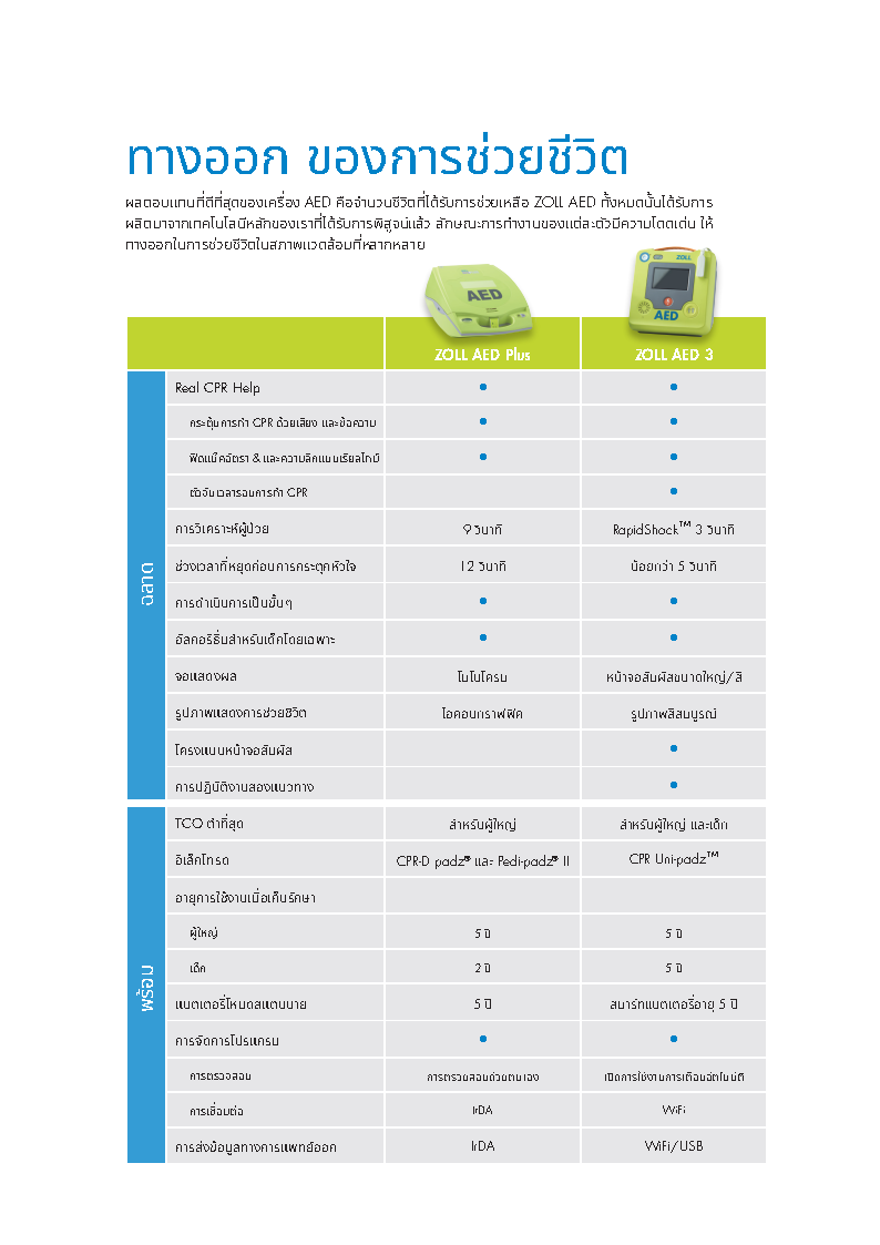 เครื่องกระตุกหัวใจไฟฟ้าชนิดอัตโนมัติ ยี่ห้อ ZOLL