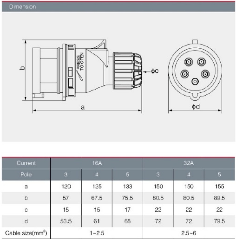 "DAKO PLUG" HTN013 ปลั๊กตัวผู้ 2P+E 16A 230V IP44
