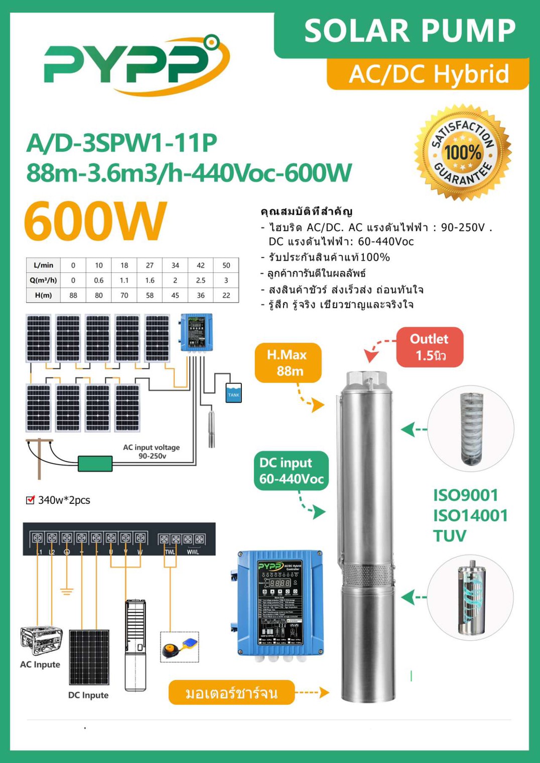 ปั๊มน้ำ รุ่น ซัมเมิร์ส DC 3SPW1-11P 600W ชิ้น 2024-06-12 16:17:07 2024-06-12 16:17:07