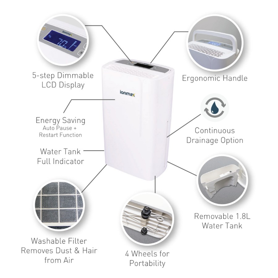 เครื่องลดความชื้น Ionmax รุ่น ION622 ดูดความชื้น 50 ตร.ม.