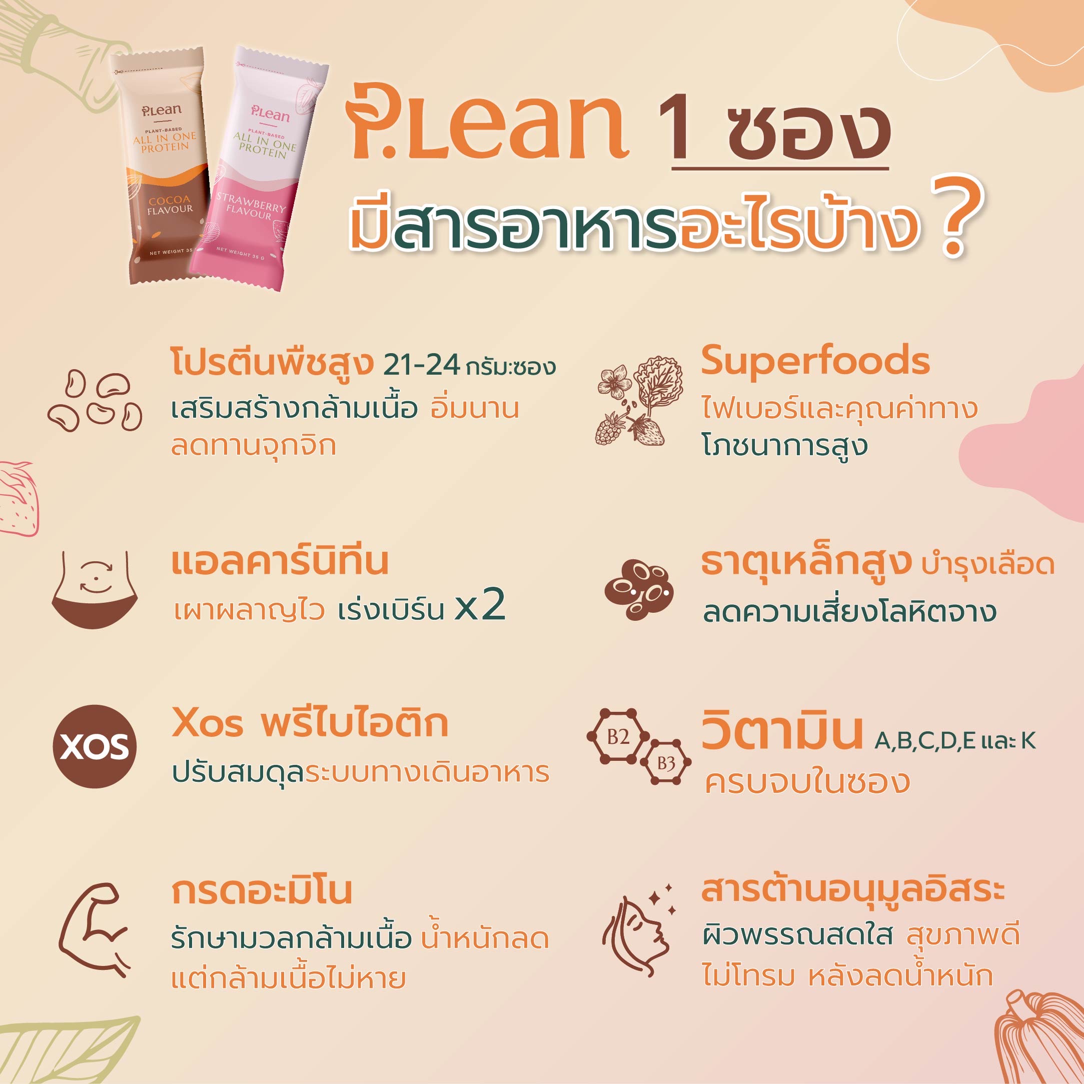P.Lean พลีน โปรตีนจากพืช หุ่นฟิตได้ ไม่ต้องอด ไม่ต้องออก