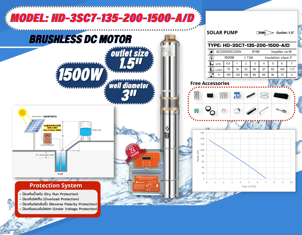 ปั้มน้ำ AC/DC HD-3SC7-135-200-1500-A/D Auto select mode ชิ้น 2023-02-10 10:35:30 2023-02-10 10:35:30
