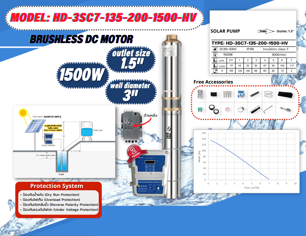 ปั้มน้ำ DC HD-3SC7-135-200-1500 High voltage ชิ้น 2023-02-10 11:55:14 2023-02-10 11:55:14
