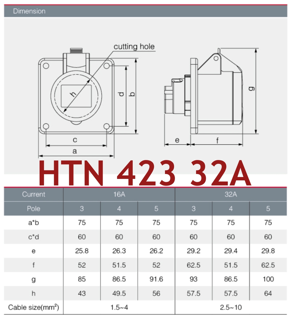 "DAKO PLUG" HTN423 ปลั๊กตัวเมียฝังตรง 2P+E 32A 230V IP44