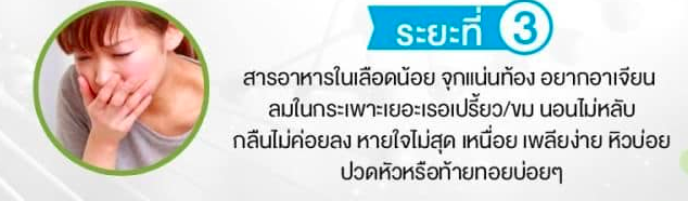 อาการกรดไหลย้อนขั้น3