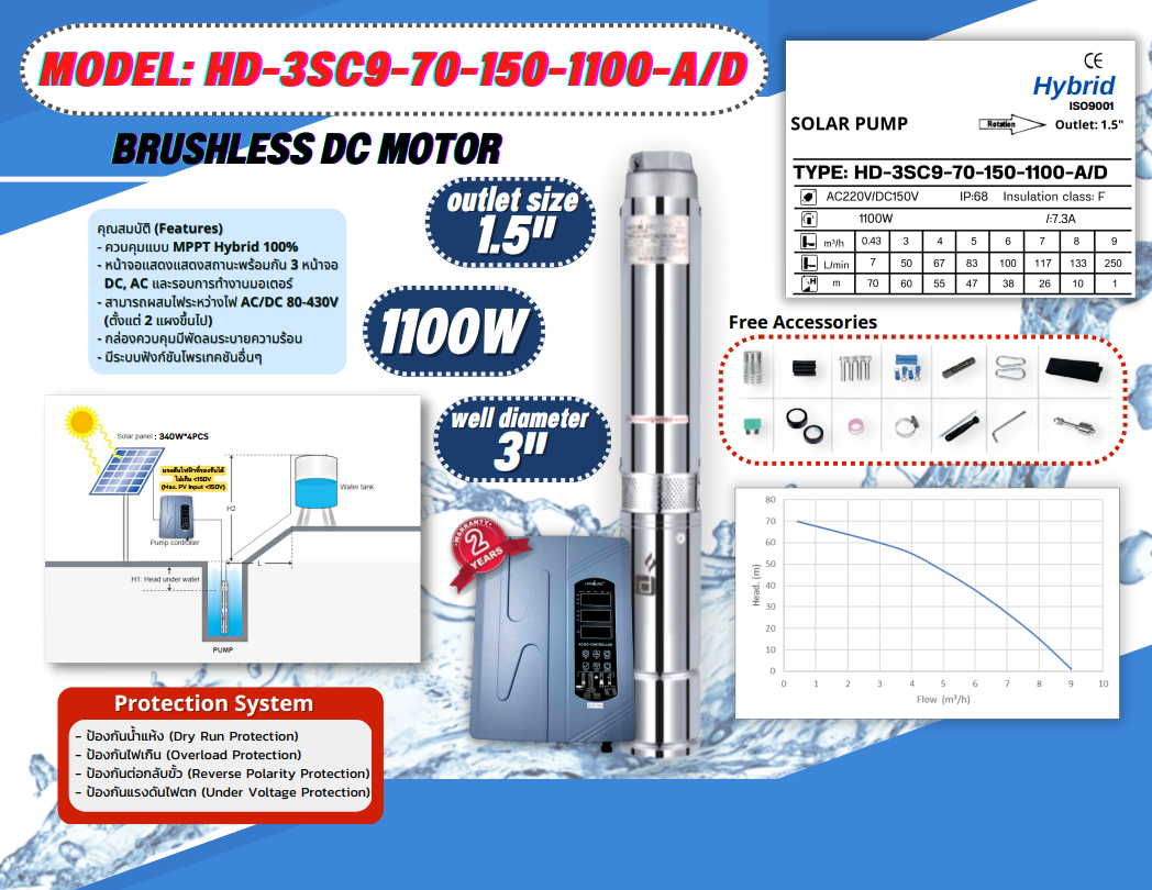 ปั้มบาดาล HD-3SC9-70-150-1100-A/D 1.5'' Auto hybrid ชิ้น 2023-02-10 15:06:28 2023-02-10 15:06:28