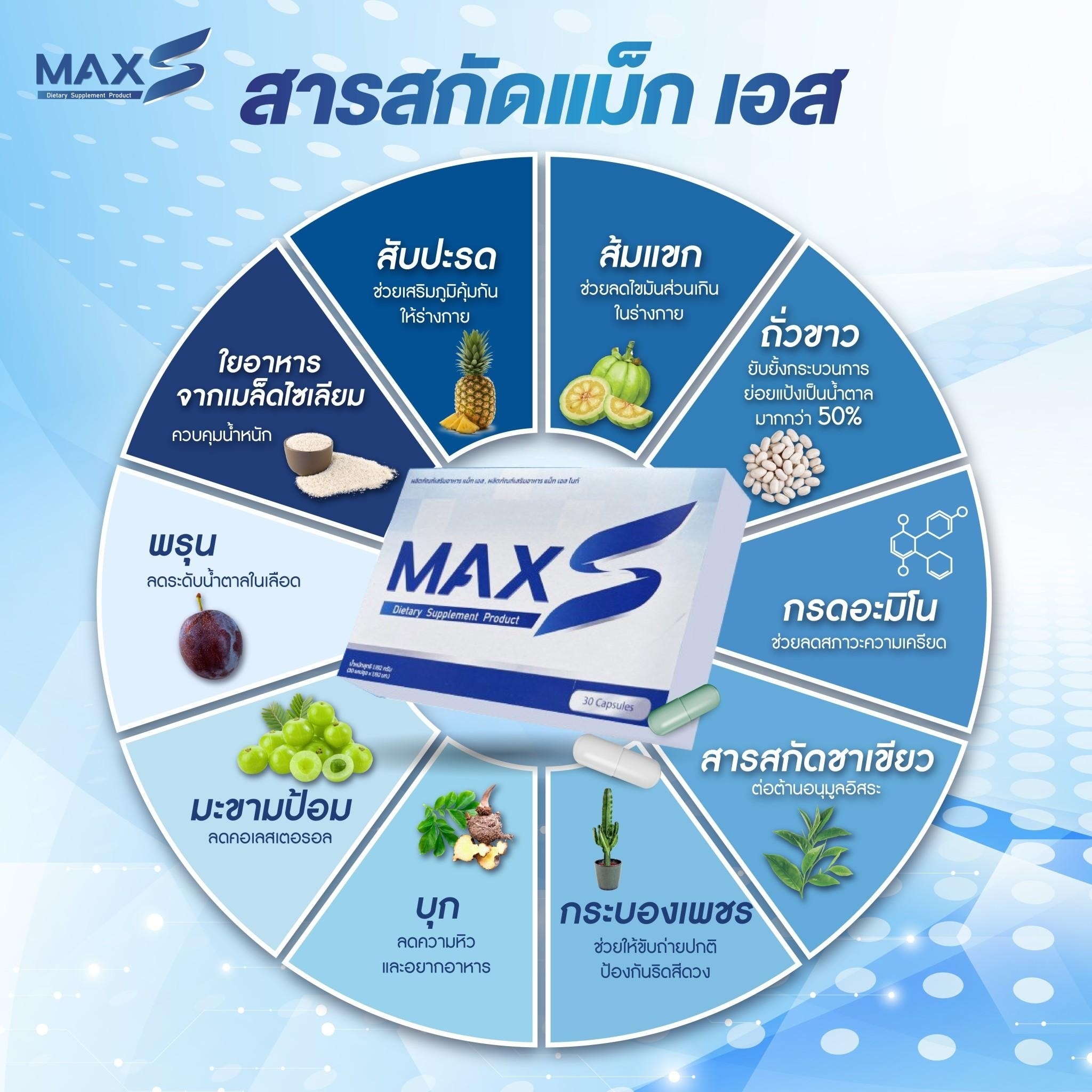 MaxS ซี ศิวัฒน์ สูตรใหม่ เผาผลาญx10 ไม่โยโย่ ไม่มีเอฟเฟค ไม่ใช่ยา