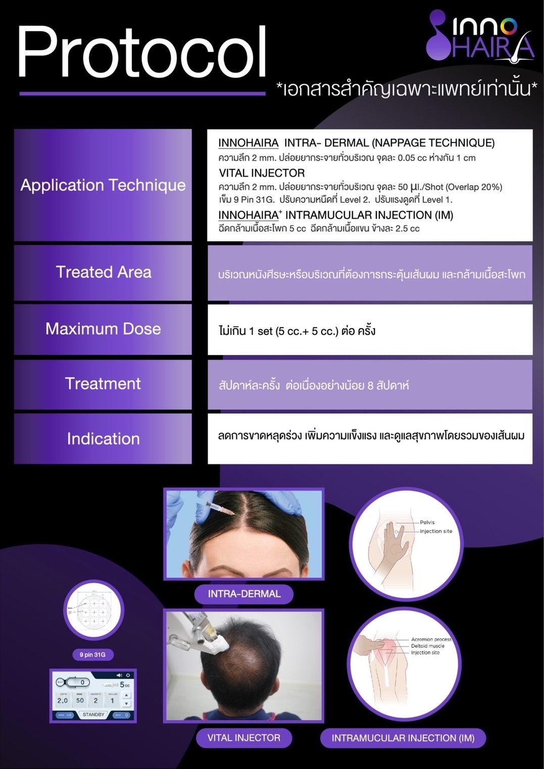 INNO HAIR อย.ไทย ราคาต่อขวด