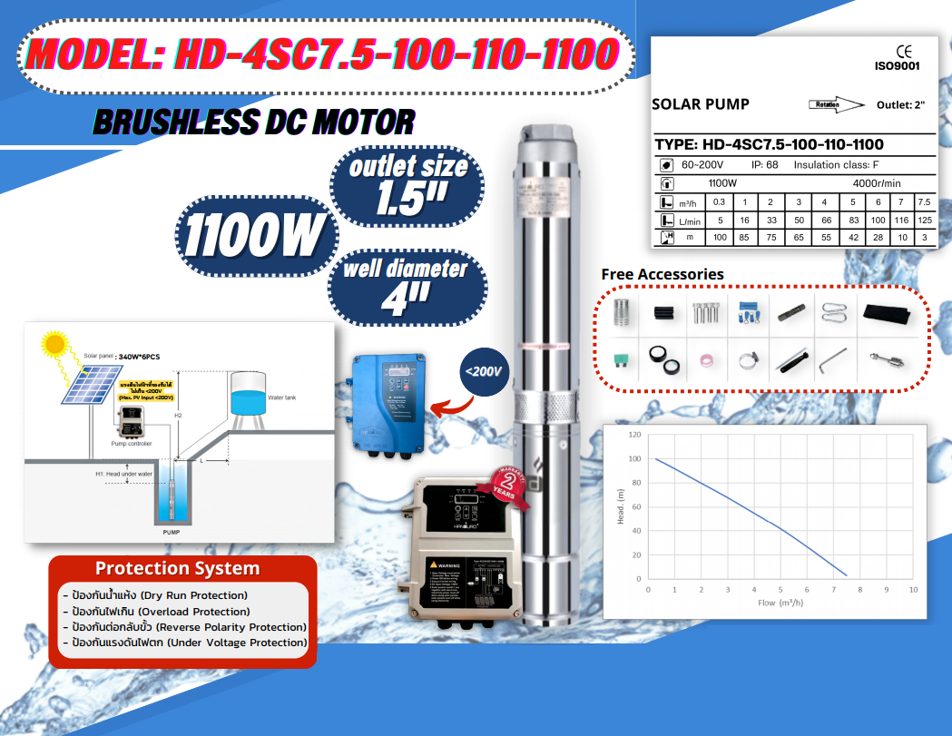 ปั้มบาดาล DC HD-4SC7.5-100-110-1100 1.5'' ชิ้น 2023-02-10 14:47:01 2023-02-10 14:47:01