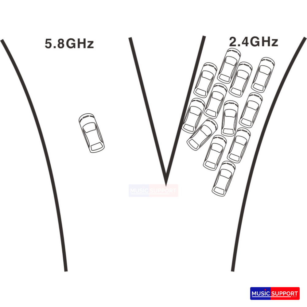 NUX C-5RC Wireless Guitar System 5.8Ghz ไวเลสกีตาร์ เบส