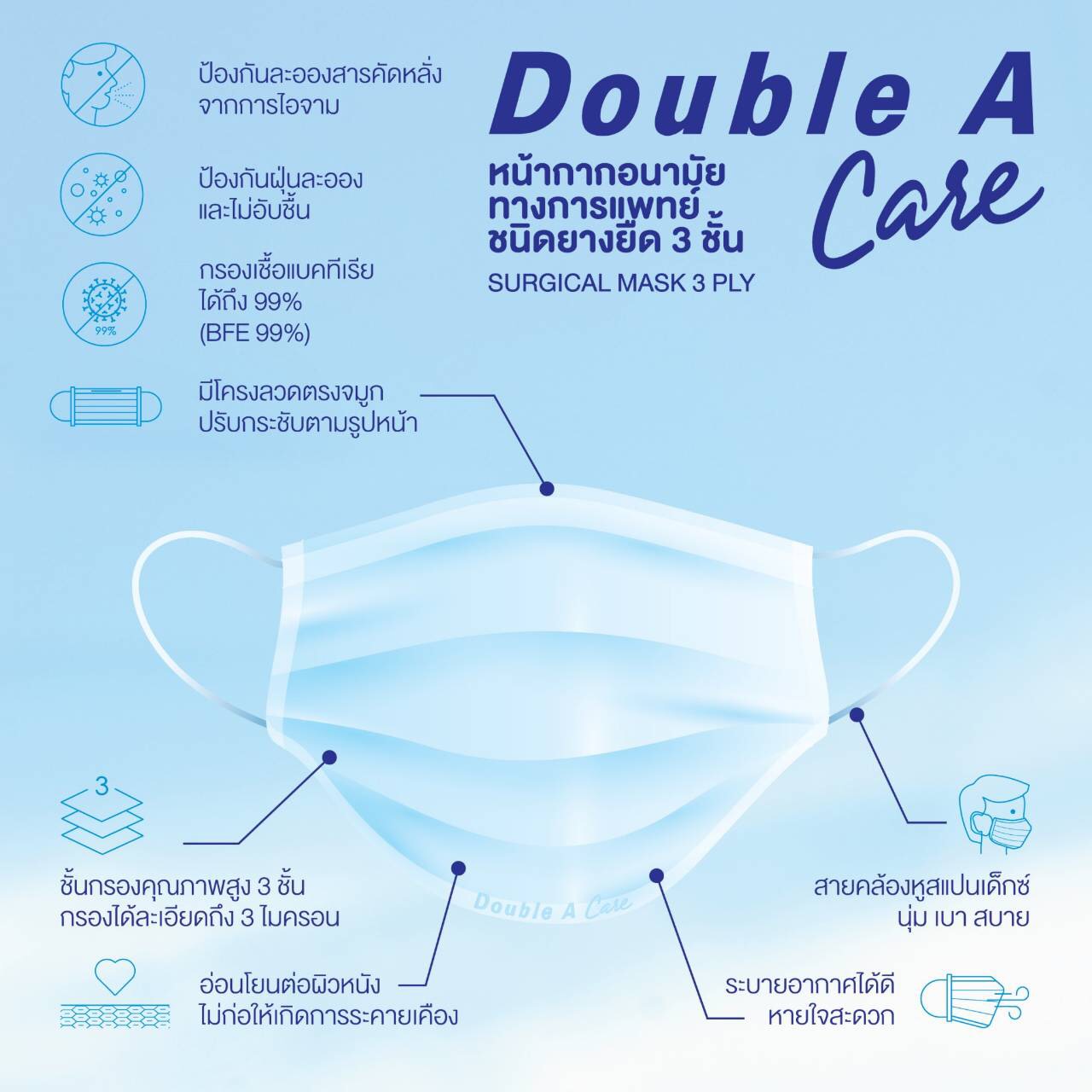 Double A Care หน้ากากอนามัยทางการแพทย์ ชนิดยางยืด 3 ชั้น