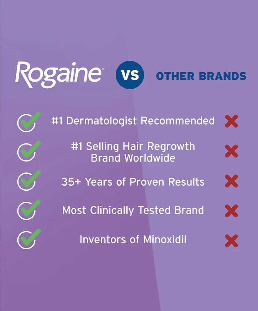 Rogaine 5% Minoxidil Foam Topical Loss Treatment ทรีทเมนต์โฟม ลดผมร่วง เพื่อให้ผมดูหนาขึ้น สำหรับผู้หญิง