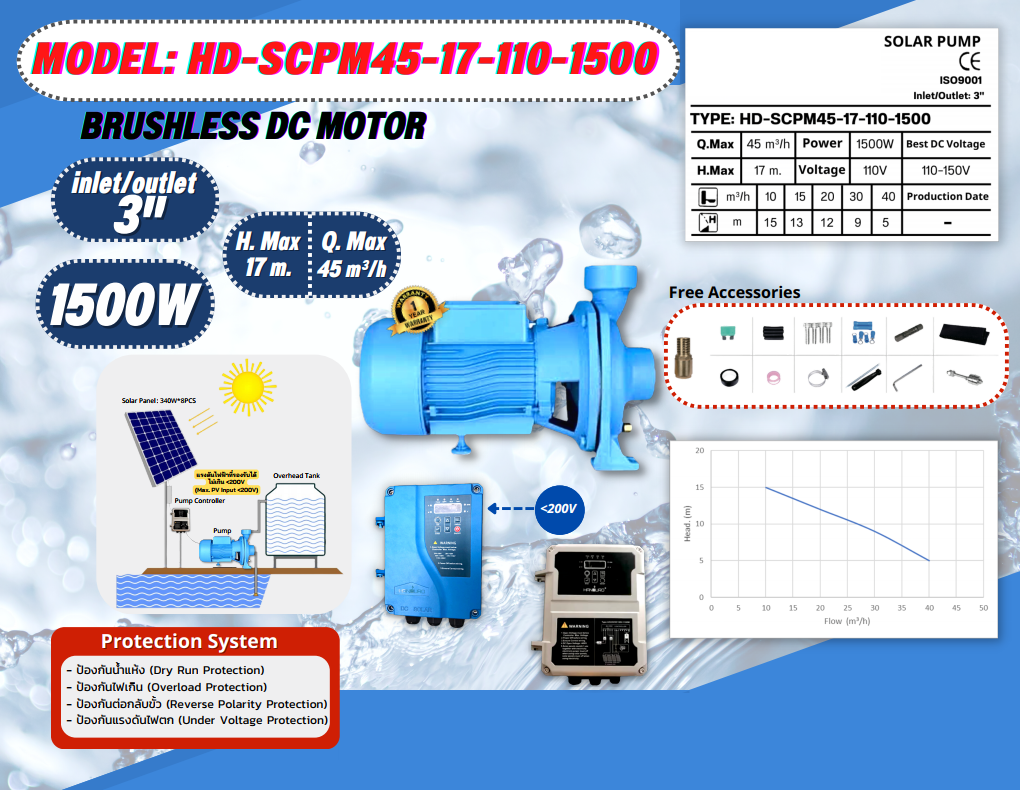 ปั้มน้ำหอยโข่ง DC HD-SCPM45-17-110-1500 3" ชิ้น 2023-02-10 13:50:37 2023-02-10 13:50:37