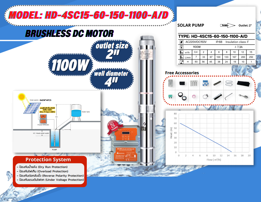 ปั้มน้ำ AC/DC HD-4SC15-60-150-1100-A/D Auto select mode ชิ้น 2023-02-10 11:18:41 2023-02-10 11:18:41