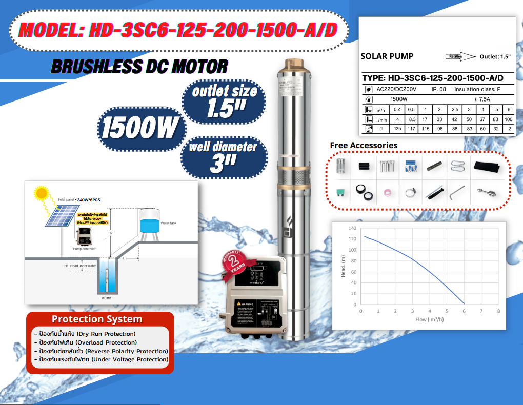 ปั้มน้ำ AC/DC HD-3SC6-125-200-1500-A/D Auto select mode ชิ้น 2023-02-10 10:32:54 2023-02-10 10:32:54