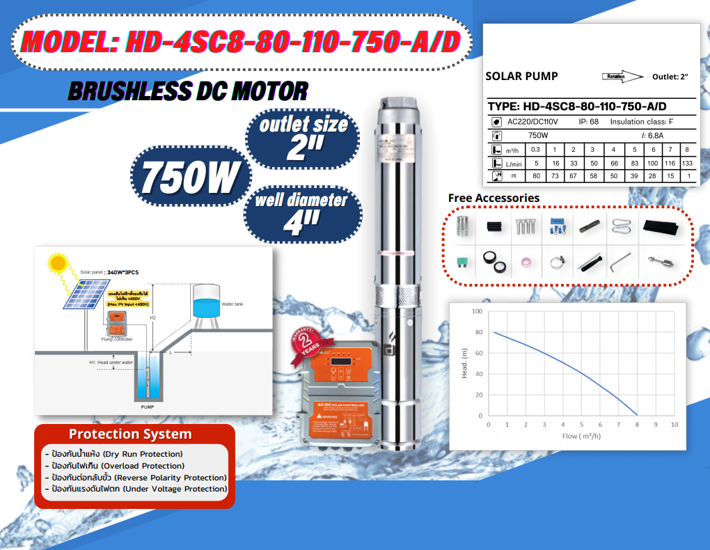 ปั้มน้ำ AC/DC HD-4SC8-80-110-750-A/D Auto select mode ชิ้น 2023-02-10 10:58:03 2023-02-10 10:58:03